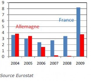 graph2